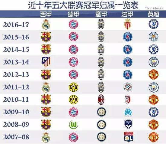 稳定地扮演
